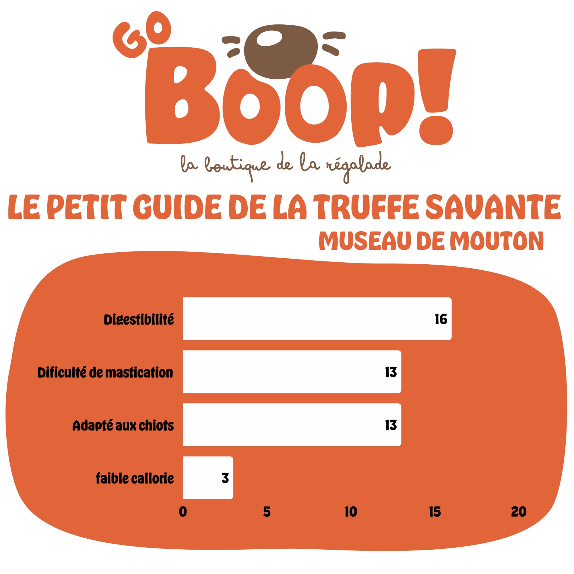 Museau de mouton poilu – Friandise naturelle à mâcher pour chien