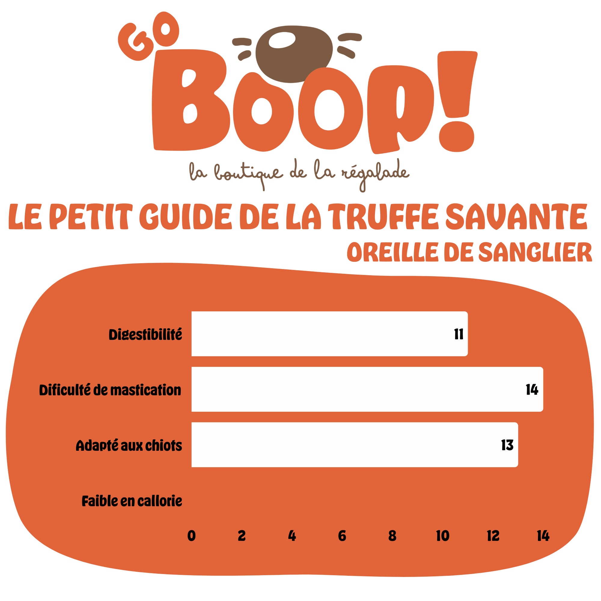 Oreille de sanglier – Friandise naturelle à mâcher pour chien