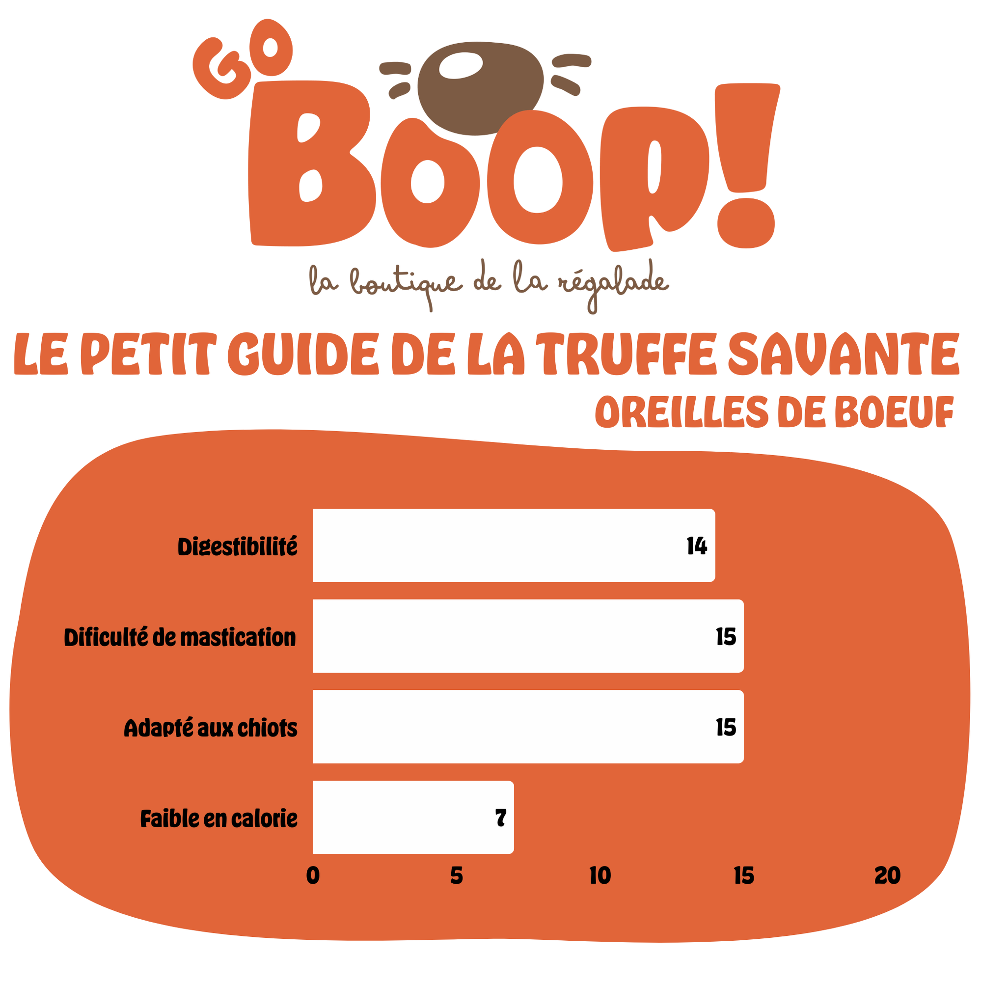 Oreille de boeuf avec Cartilage