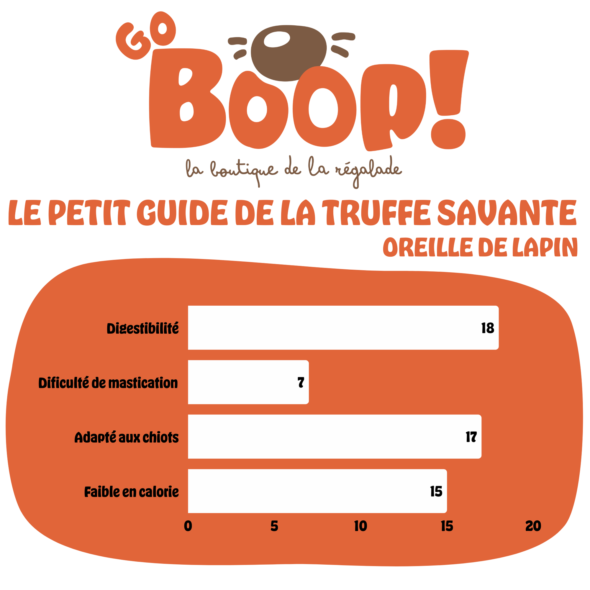 Oreilles de lapin (x2) – Friandise naturelle à mâcher pour chien