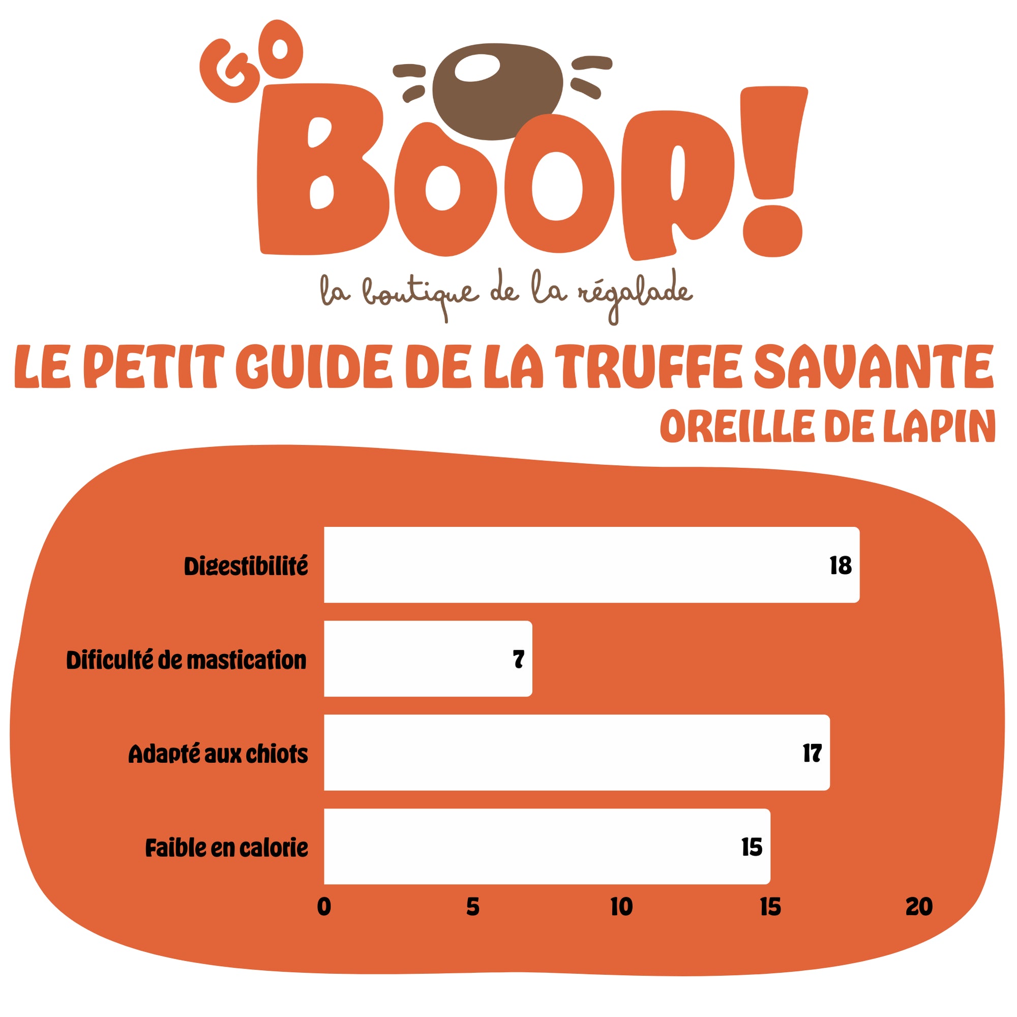 Oreilles de lapin poilues (x2) – Friandise naturelle à mâcher pour chien