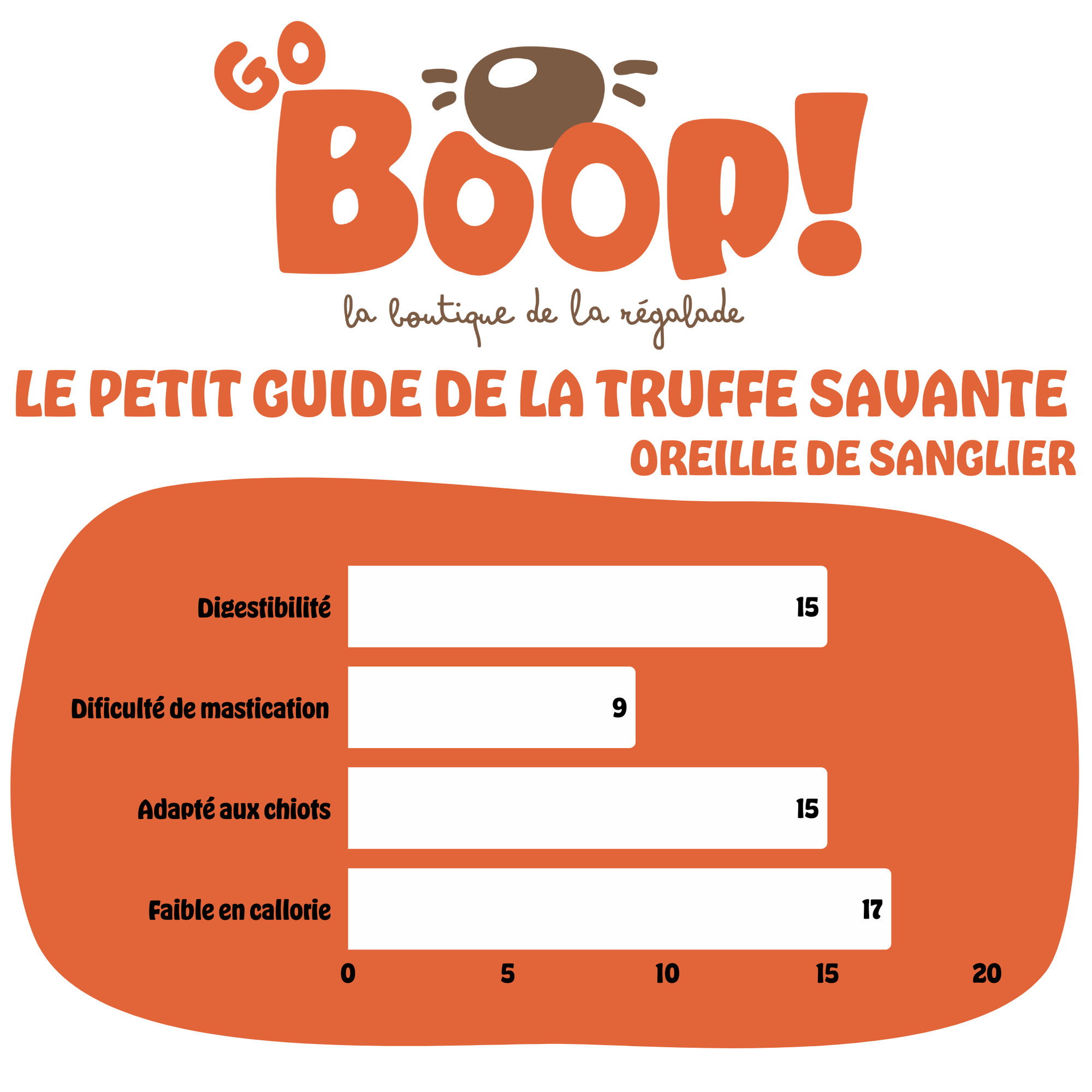 Oreille de bœuf soufflée – Friandise naturelle à mâcher pour chien