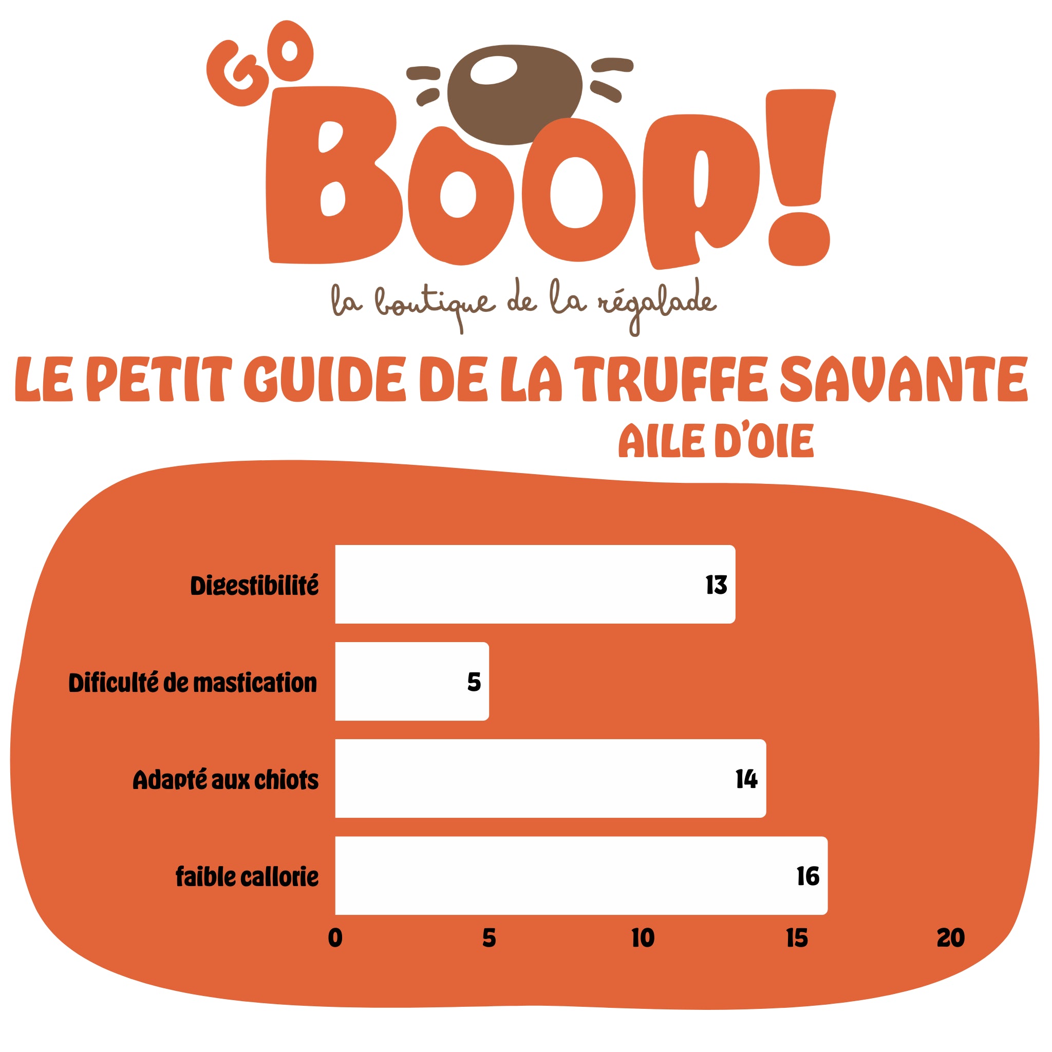 Oreille de porc soufflée