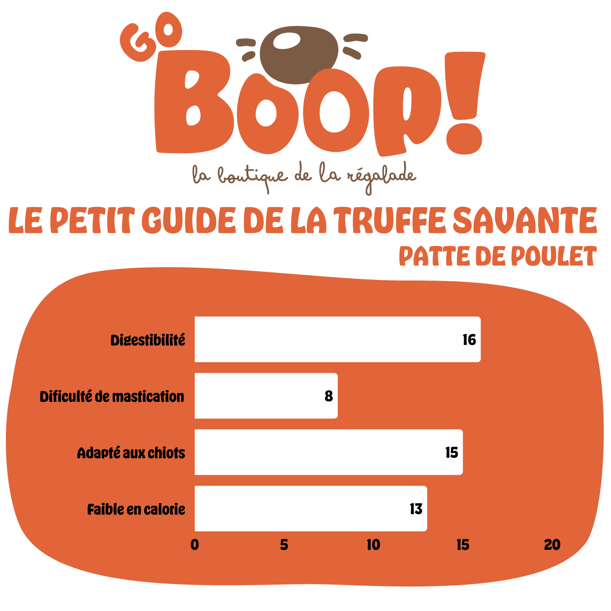 Patte de poulet – Friandise naturelle à mâcher pour chien