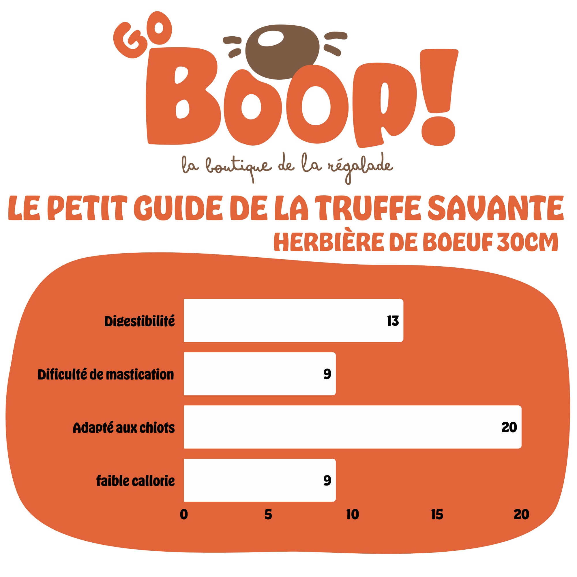Herbière de bœuf 15 cm – Friandise naturelle à mâcher pour chien