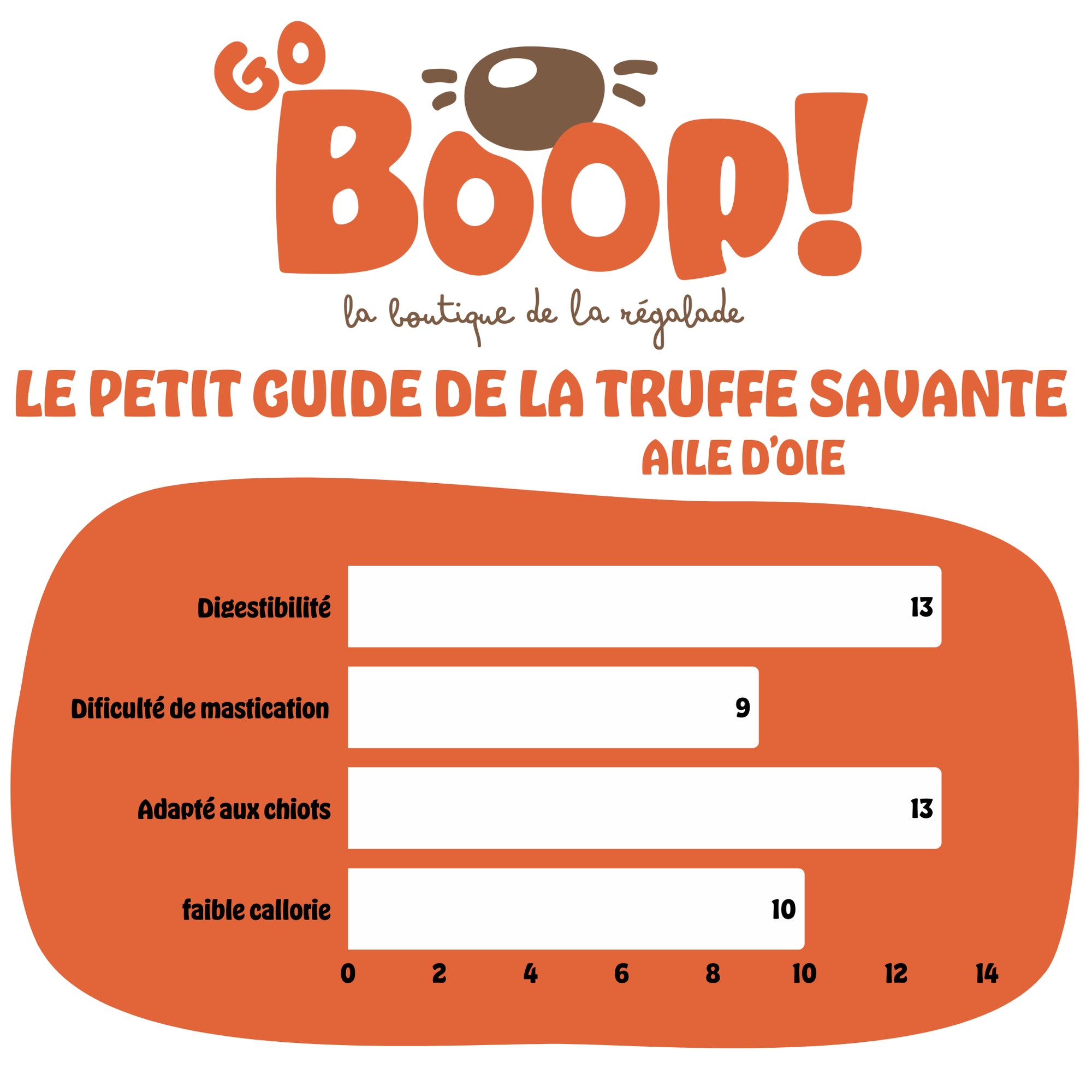 Œsophage de bœuf 30cm – Friandise naturelle à mâcher pour chien