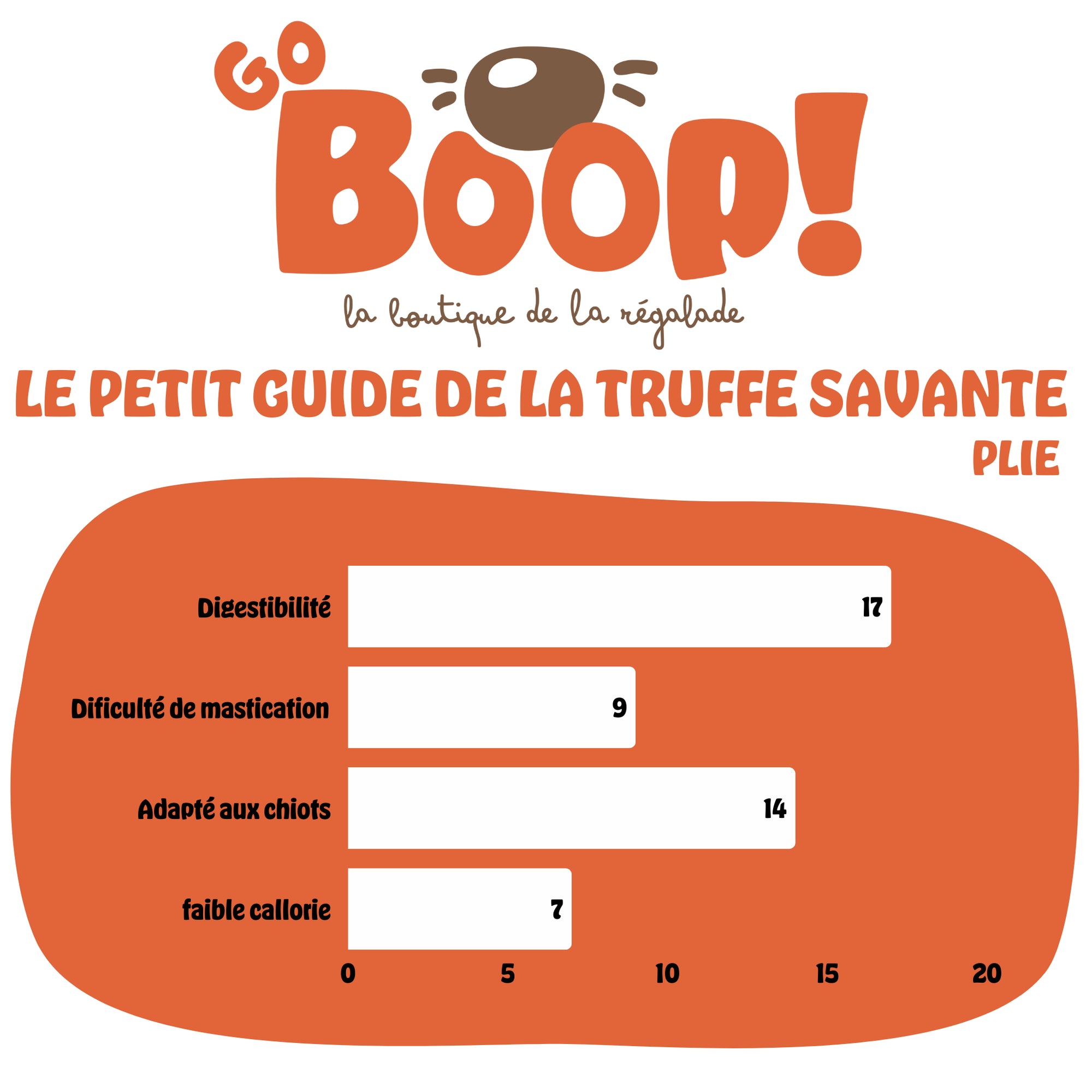Plie – Friandise naturelle au poisson pour chien