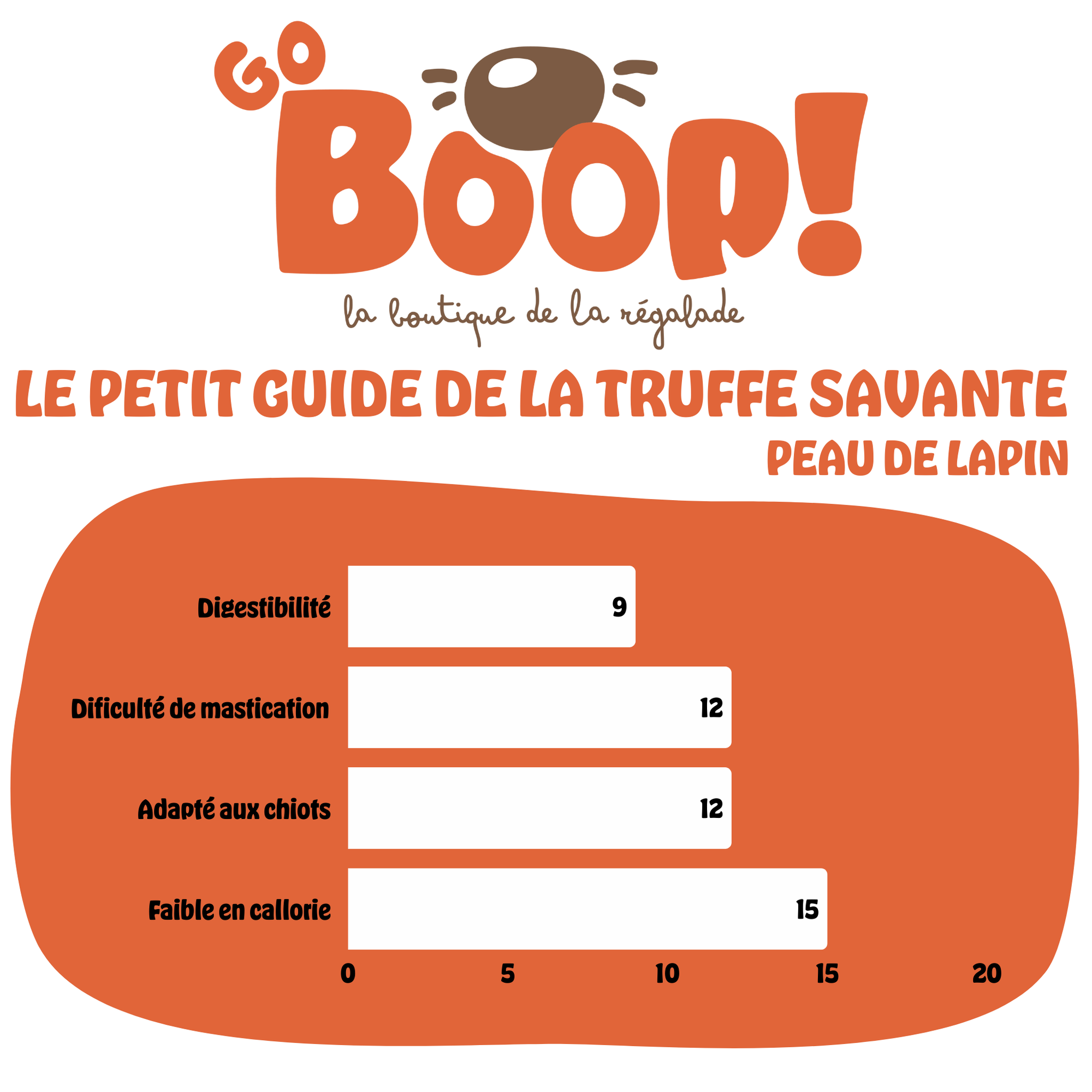 Peau de lapin Poilue