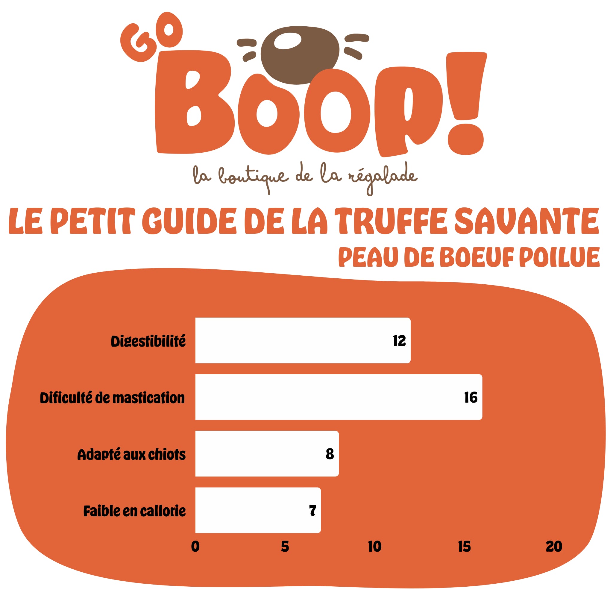 Peau de boeuf poilue