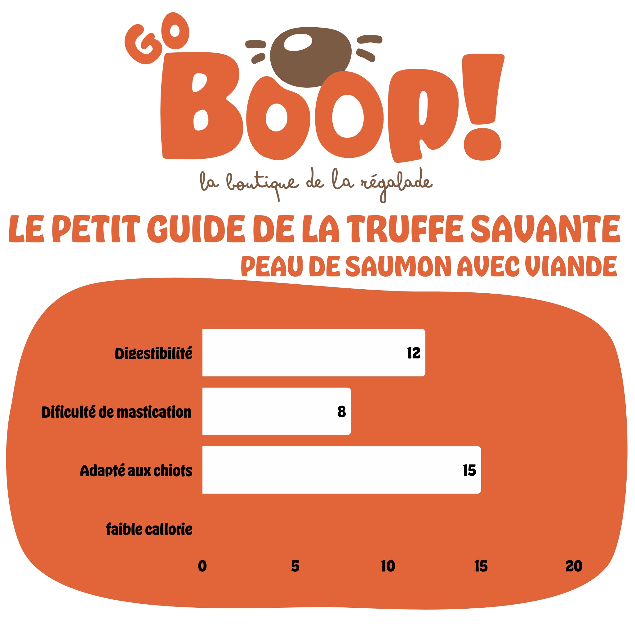 Peau de saumon avec viande 25cm
