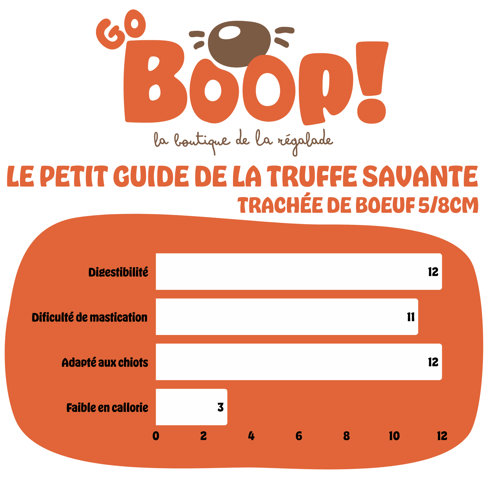 Trachée de bœuf 5–8 cm – Friandise naturelle à mâcher pour chien