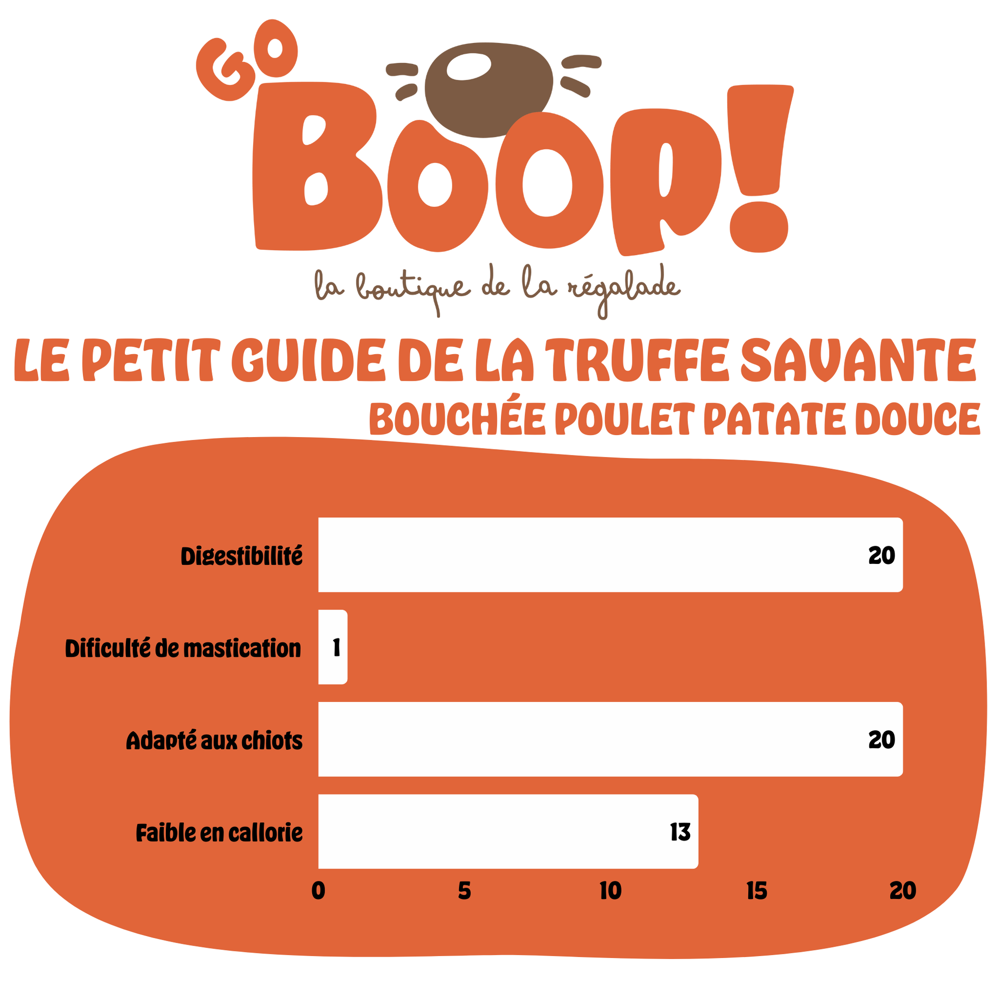 Bouchée poulet patate douce – Friandise naturelle à mâcher pour chien