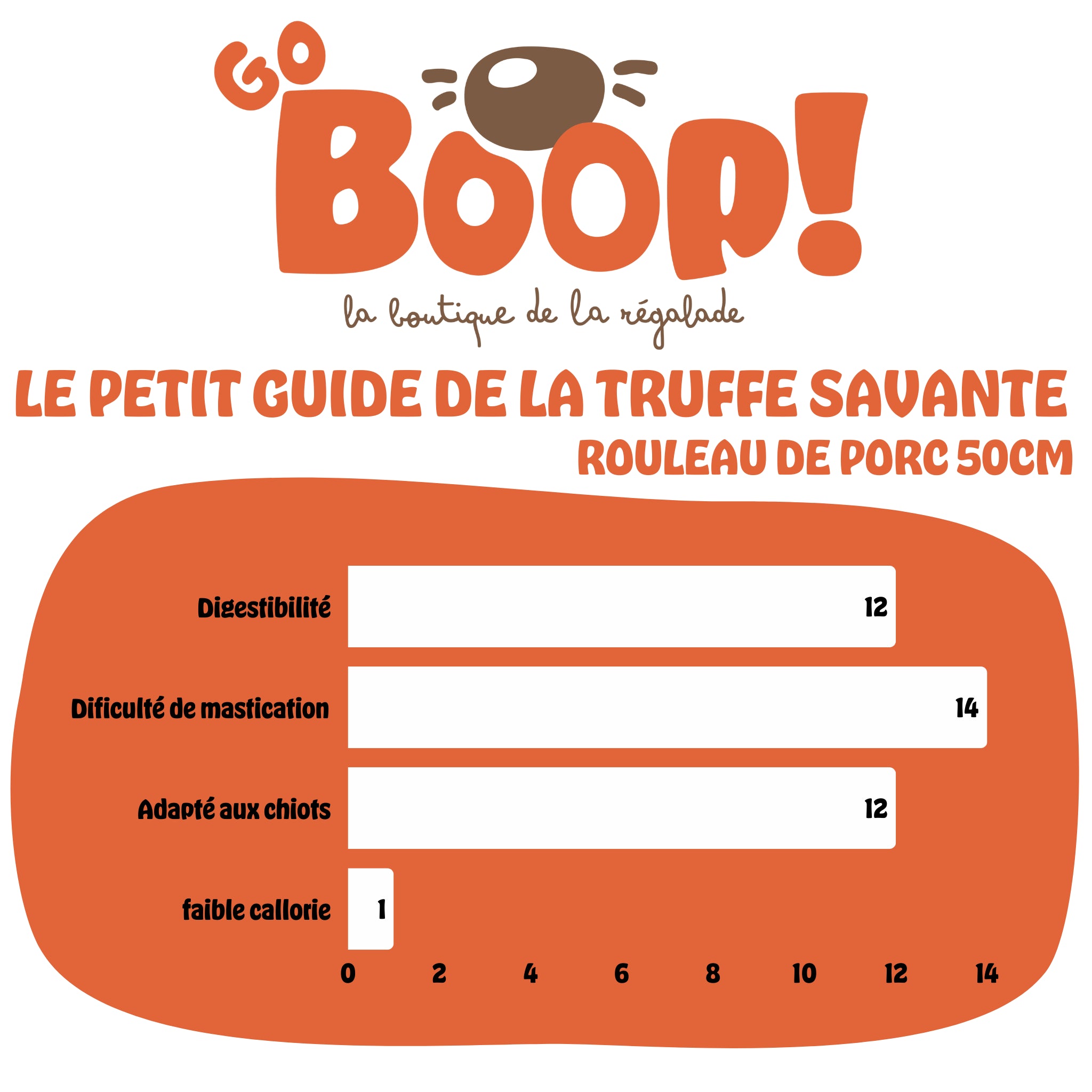 Rouleau de porc 50cm