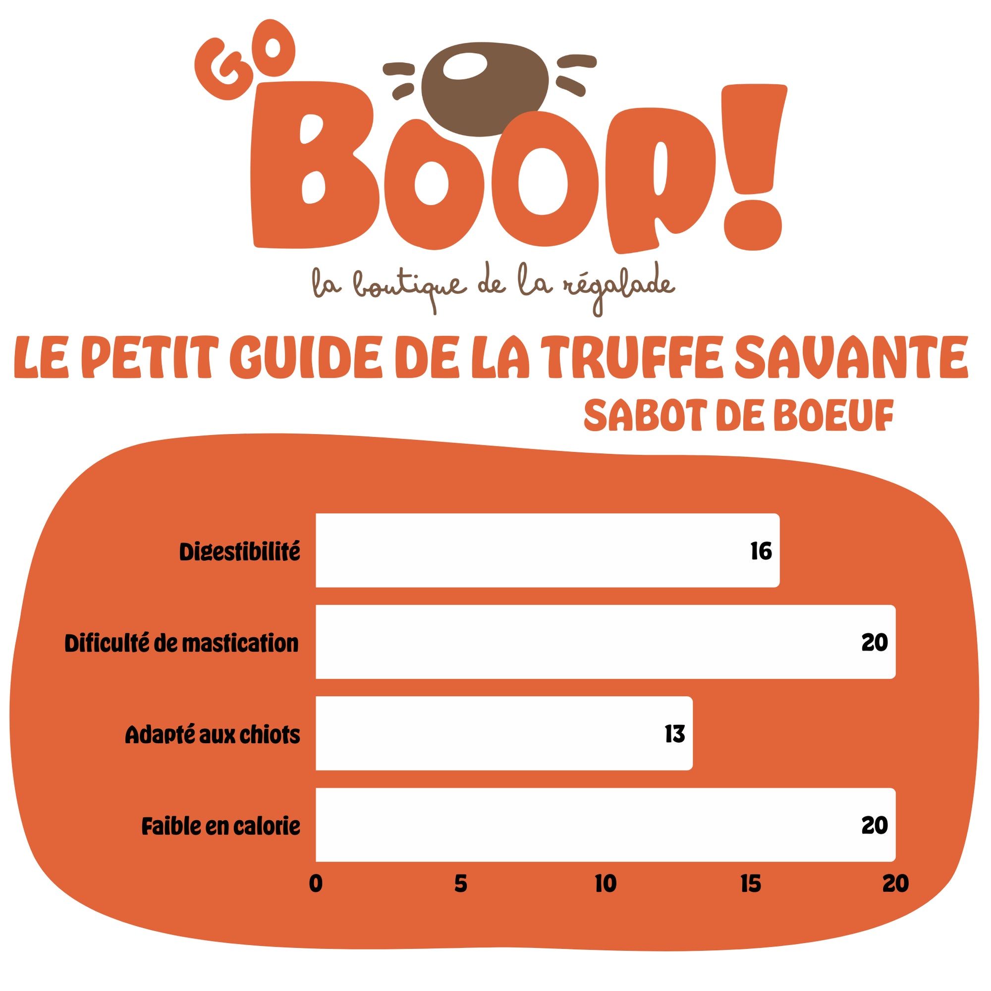 Sabot de bœuf classique – Friandise naturelle à mâcher pour chien