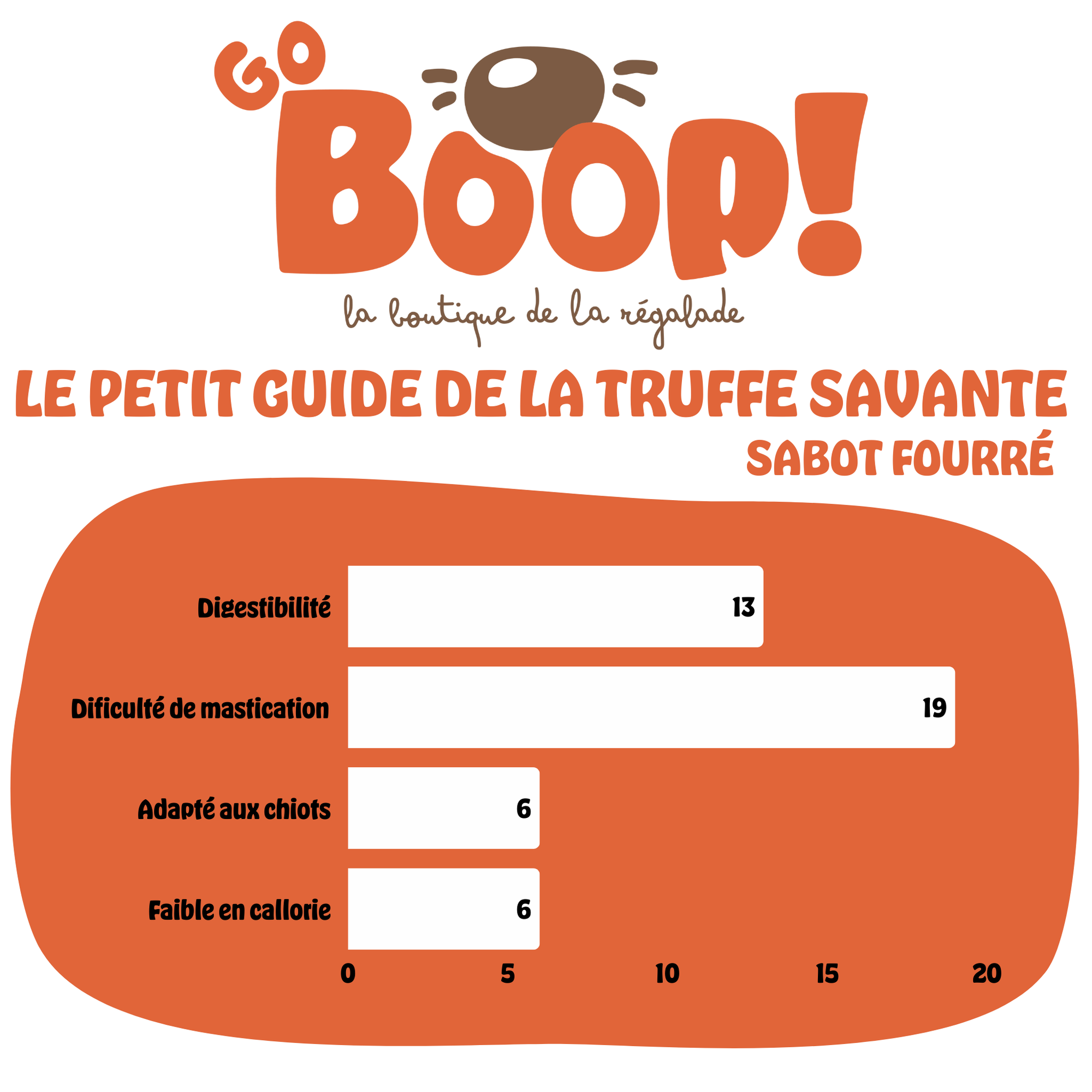 Sabot de buffle fourré à la panse – Friandise naturelle gourmande pour chien