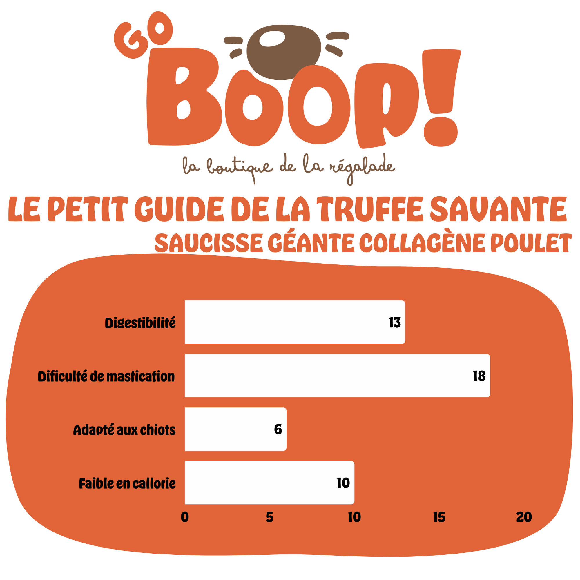 Saucisse géante collagène et poulet – Friandise naturelle à mâcher pour chien