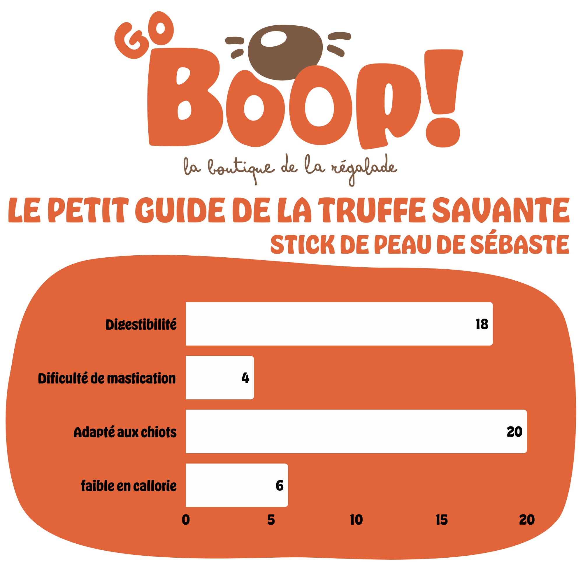 Stick de sébaste – Friandise naturelle à mâcher pour chien