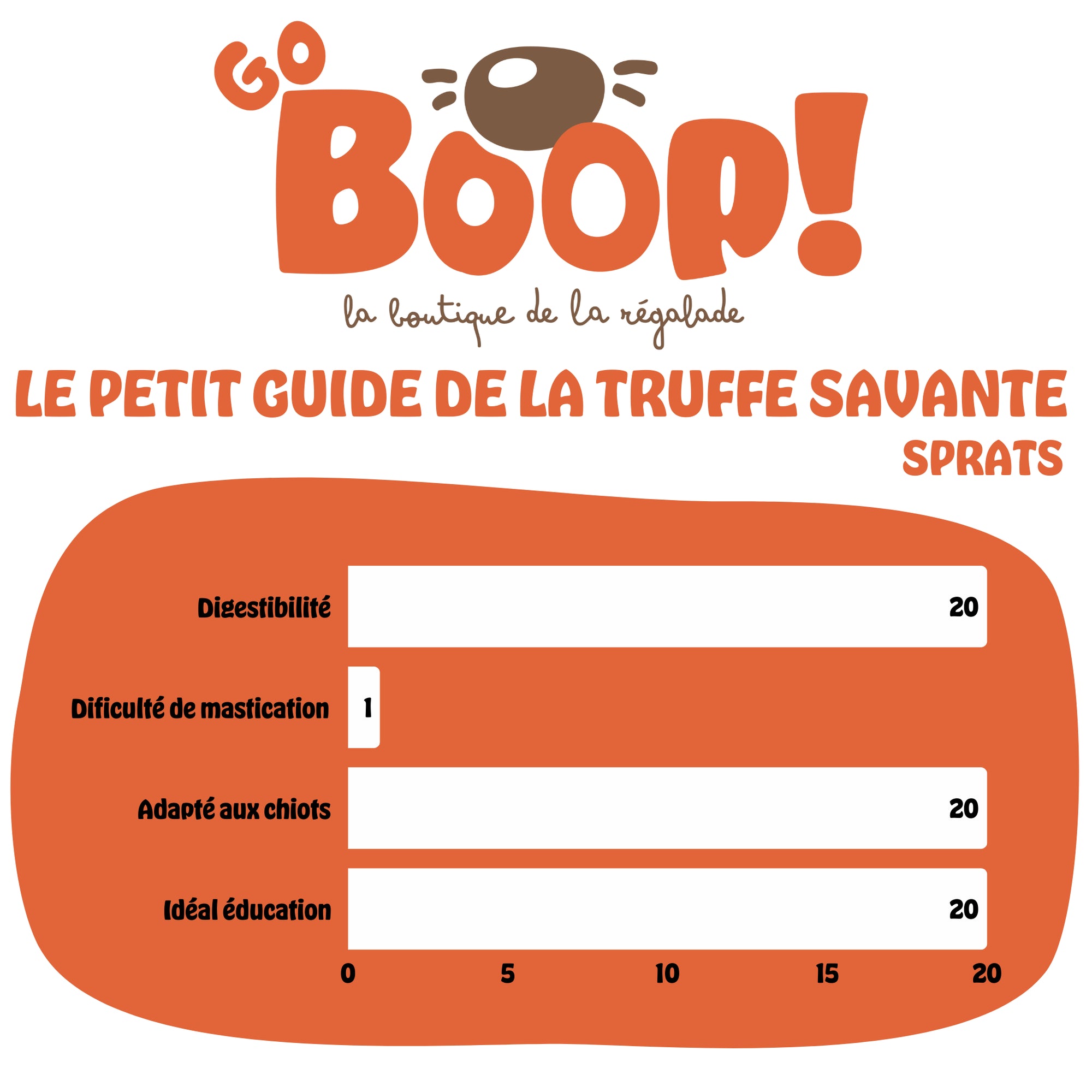 Sprats séchés – Friandise naturelle au poisson pour chien