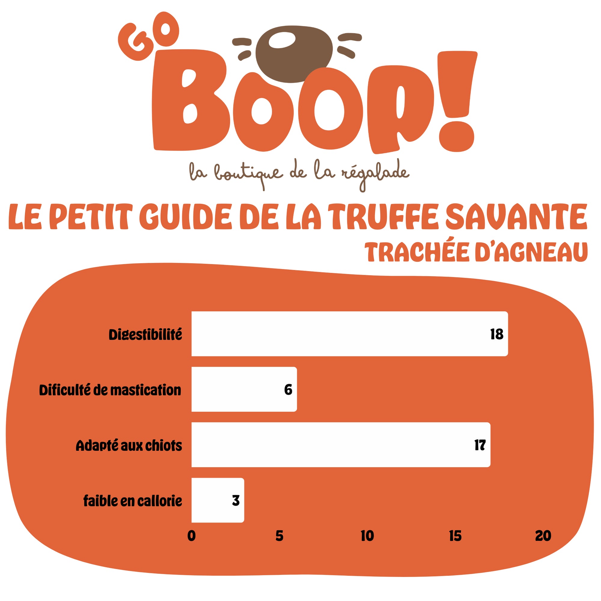 Trachée d’agneau – Friandise naturelle à mâcher pour chien