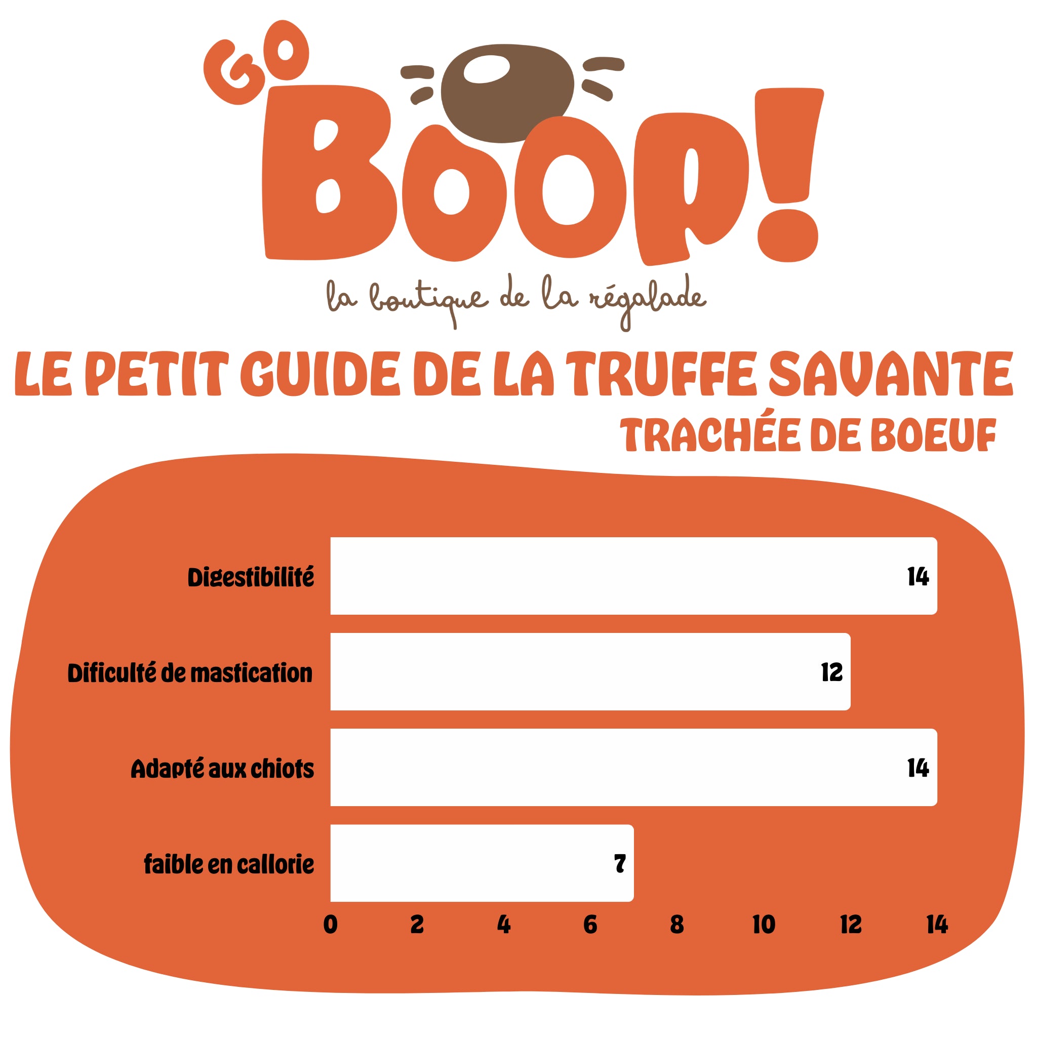 Trachée de boeuf 10/15cm